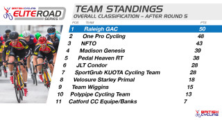 2015 British Cycling Elite Road Series team standings after five rounds