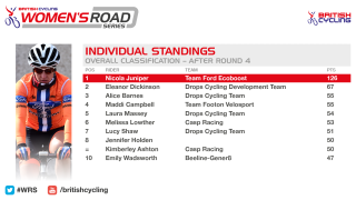 British Cycling Women's Road Series standings after round four