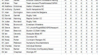 Series Standings: National Trophy Cyclo Cross 2010-11